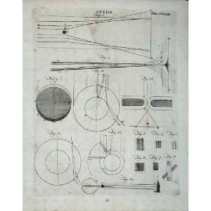 Encyclopaedia Britannica 1801 Optics Diagrams Shapes