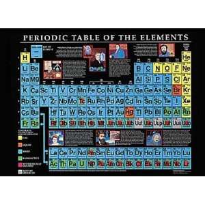  Safaris Laminated Periodic Table Of The Elements Poster 