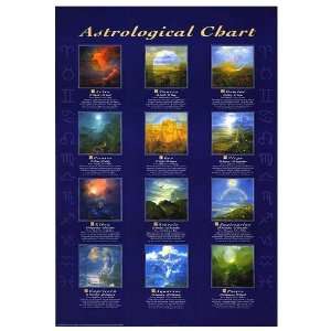  Astrological Chart Movie Poster, 26.75 x 38.5