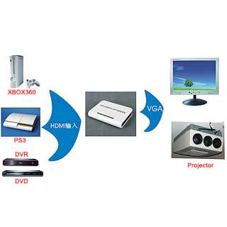 HDMI to VGA + Audio HDTV Video Converter For PC XBOX360  