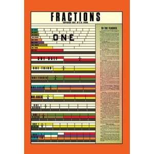  Fractions   Paper Poster (18.75 x 28.5)