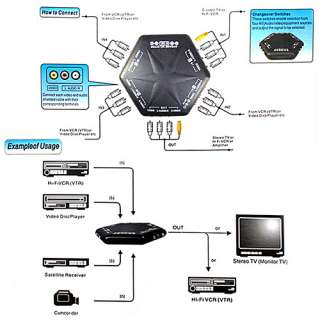 Port Video Audio Game AV Switch Box selector + Remote  