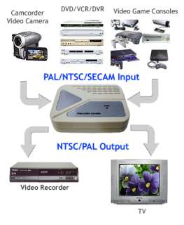Application Diagram For Universal NTSC PAL SECAM TV Video System 