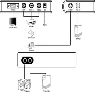 Cables To Go Impact Acoustics TV to PC Converter   S Video, Composite 