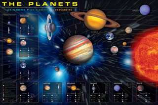 Das Sonnensystem   Die Planeten Poster Plakat #36802  