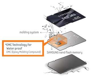 Samsung 32GB 32G micro SD microSDHC micro SDHC T  Flash Memory Card 