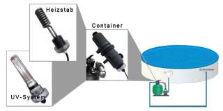 UV/Heater Container Speedpart Spezialbehälter Extern Sandfilter UV 
