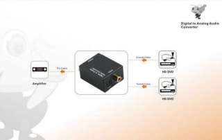 NEW Digital Optical Coaxital Toslink to Analog RCA Audio Converter 