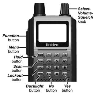   BCD396XT Handheld TrunkTracker IV Digital Police Scanner Electronics
