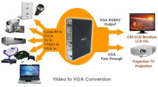   LCD TV, Plasma TV,Projection TV,HD monitor, LCD/TFT/CRT VGA monitors